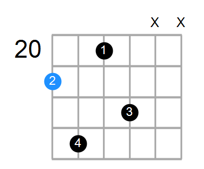 C#6 Chord
